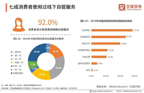 2019-2020年中国服装电子商务发展报告（缩减版） – 布管家帮助中心