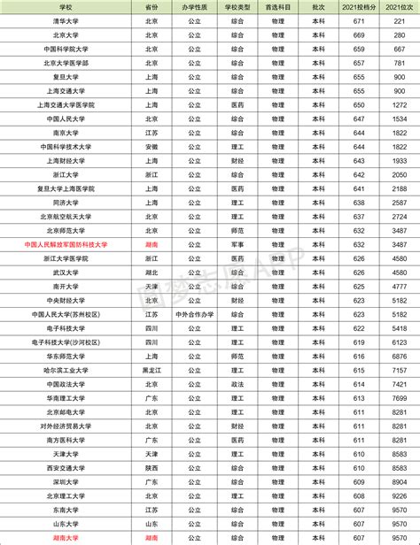 湖南GDP排名：2022年湖南地级市地区生产总值（GDP）排名_房家网