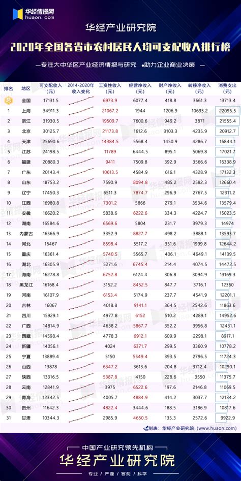 2018年浙江省人均可支配收入情况分析【图】_智研咨询