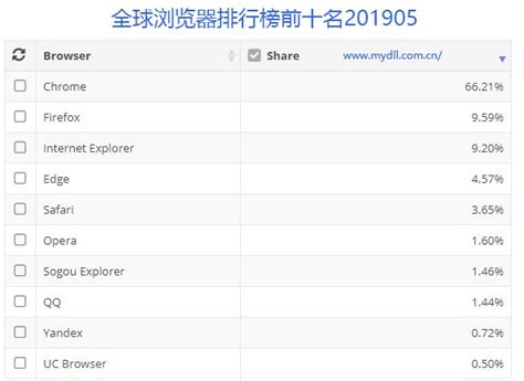 2023中国浏览器排行榜-2023中国浏览器排行榜前十-浏览器之家