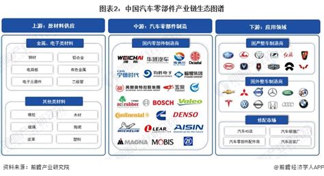 中国汽车零部件企业排行榜_报告大厅