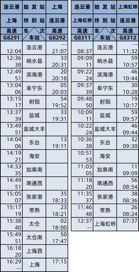盐通高铁今日开通运营：盐城至上海最快2小时7分可达_深圳新闻网