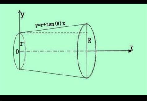 圆柱的表面积问题大全及答案(含答案)_小学六年级数学题-奥数库