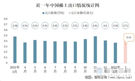 2021年1-4月中国稀土出口数据统计分析-中商情报网