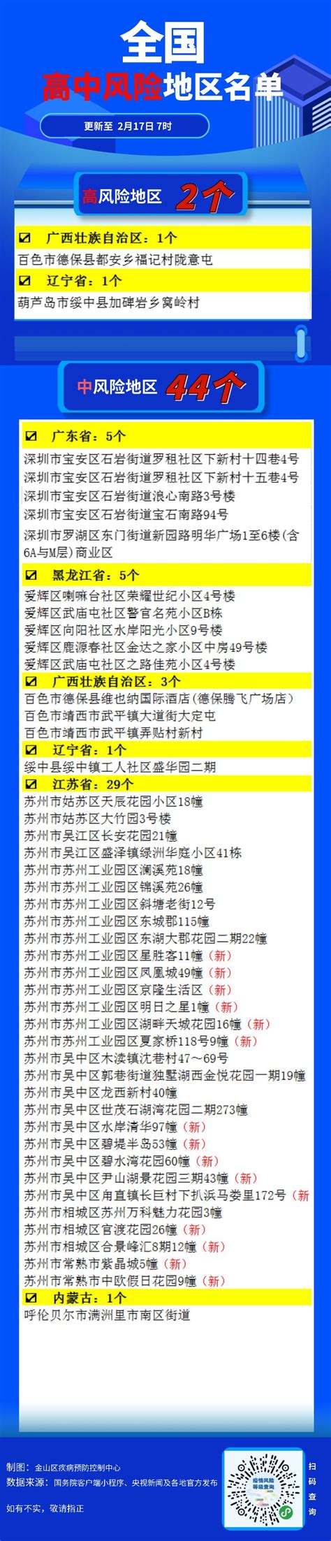 全国中高风险地区名单（更新至1月15日7时）_澎湃号·政务_澎湃新闻-The Paper