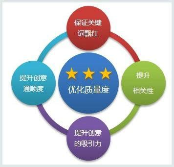 杭州关键词排名优化公司|杭州百度关键词排名优化【先优化后按月收费】