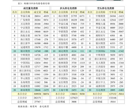 中国商业运营管理公司排名（商业地产公司）-慧博（hibor.net）