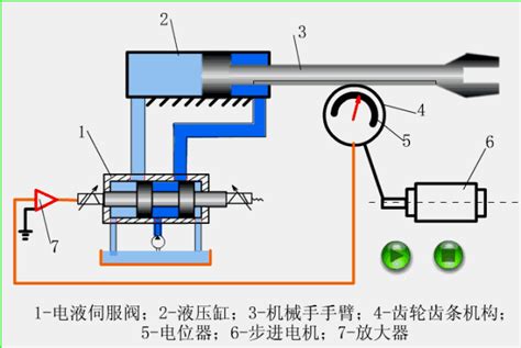 液压伸缩杆原理图,液压杆原理,单向液压油缸的结构图_大山谷图库
