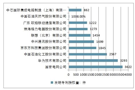 2023年中国专利代理行业现状及竞争格局分析：行业马太效应显现，企业集中度将逐步提升[图]_智研咨询