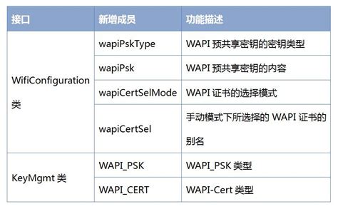 移动终端WAPI证书快速下载并自动连接解决方案_ITwarm的博客-CSDN博客