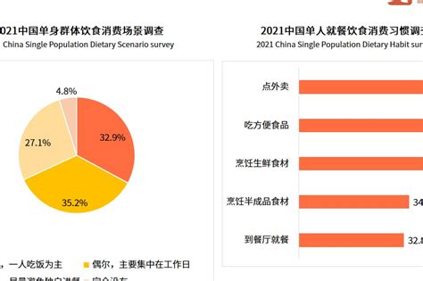2021中国单身群体消费行为调查及单身经济趋势分析报告_凤凰网