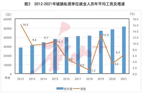 唐山2021年平均工资出炉！