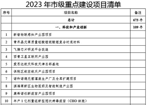 山东省2023年省重点项目名单-重点项目-专题项目-中国拟在建项目网