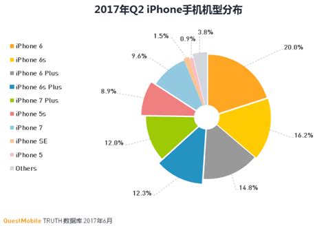 苹果中国官网“线上下单，线下取货”服务上线，最快1小时内取货-聚超值