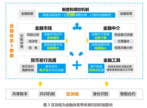 中国信通院与腾讯研究院联合发布区块链报告，揭示区块链对 ...