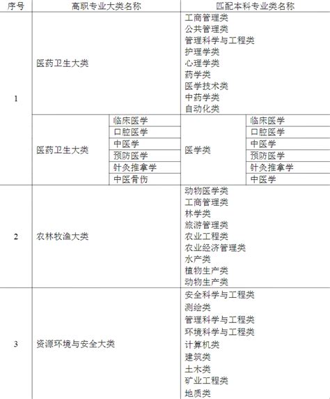 2022年重庆三峡学院专升本最低录取分数线 - 重庆专升本
