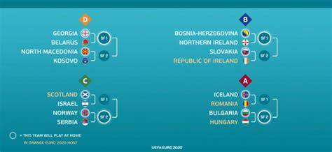 欧洲杯赛程2021赛程表（欧洲杯赛程2021赛程表决赛） - 空白思维