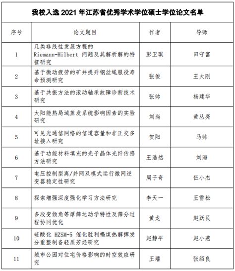 我校在江苏省优秀博士硕士学位论文评选中再创佳绩-江南大学新闻网
