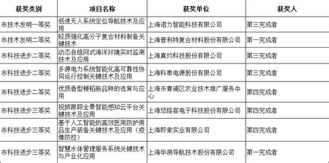 2022年上海青浦区世外学校招生简章及收费标准(小学、初中)_小升初网