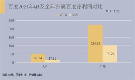 2020年第一季度百度财报及简要数据 | 互联网数据资讯网-199IT | 中文互联网数据研究资讯中心-199IT