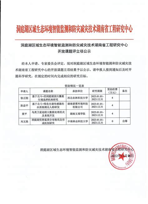 2021年度湖南省档案系列高级职称评审通过人员名单公示-湖南职称评审网
