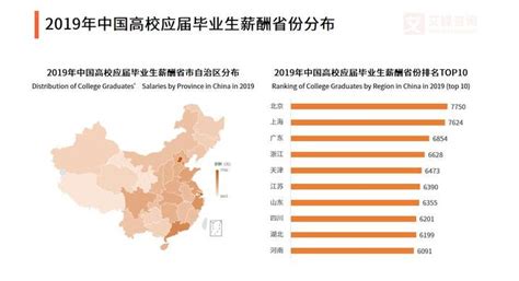2019年中国人才就业行业分析报告-市场竞争现状与发展战略规划 - 观研报告网