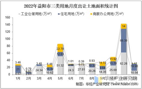 (湖南省)益阳市2015年国民经济和社会发展统计公报-红黑统计公报库