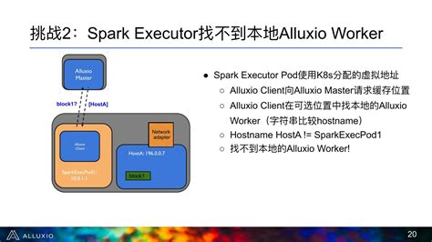 Spark+Alluxio：面向K8s的数据本地性优化