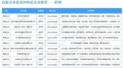 商情数据：《2019版深圳市重点企业名录》发布-中商产业研究院数据库