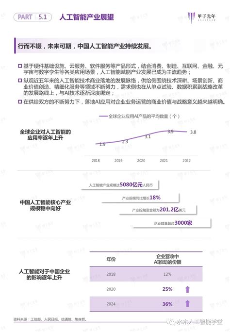 【报告】每页都是精华丨2023闵行智能机器人产业发展白皮书（附PDF下载） - 智源社区