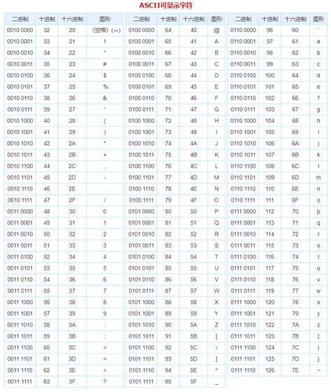 ASCII码表完整版(带16进制) - 360文库
