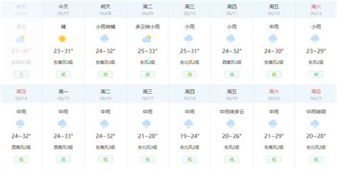 武汉气温曲线图,武汉全年气曲线图,气曲线图_大山谷图库