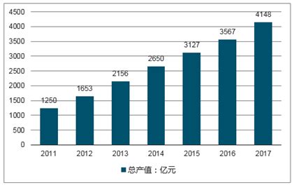 2017年中国工业节能行业发展趋势分析【图】_智研咨询