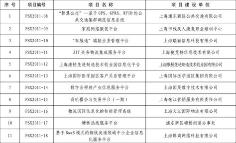浦东新区电梯刷卡系统价格「上海业天信息技术供应」 - 8684网B2B资讯