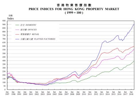 香港房价 40 年暴涨 23 倍！谁给你的胆量？_创投圈_科技头条_砍柴网