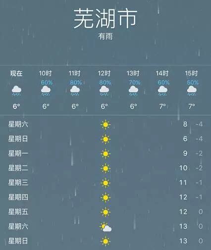 芜湖天气预报30天,芜湖天气预报15天,芜湖天气预报(第2页)_大山谷图库