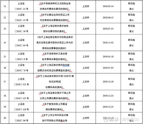 2023年徐汇区初中学校信息公示(规模+条件+师资) - 上海慢慢看