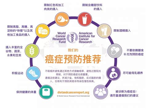 美国公布 食道癌的饮食、营养、运动建议（第三版癌症预防报告）_全球肿瘤医生网