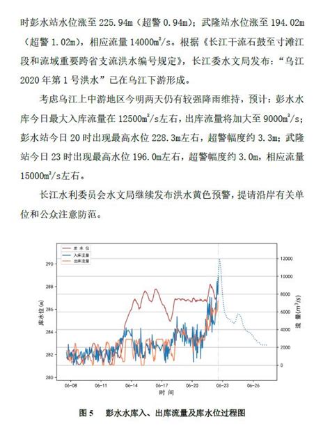 2020年长江流域重要水雨情报告第09期(2020062208)