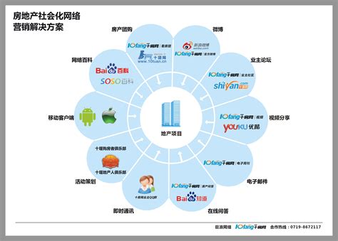 网络营销图,市场营销(第5页)_大山谷图库