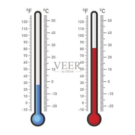 温标分类：华氏温标/摄氏温标两者如何换算_温度_经验_规定值