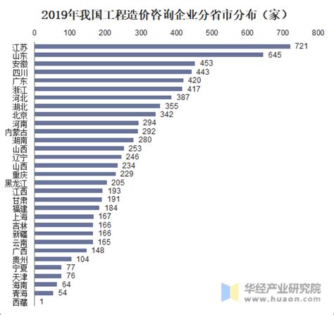 2021年1-9月江苏省房地产企业销售业绩TOP20-房产频道-和讯网