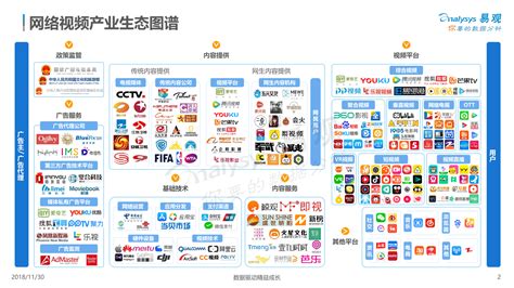 中国网络视频产业生态图谱2018 - 易观