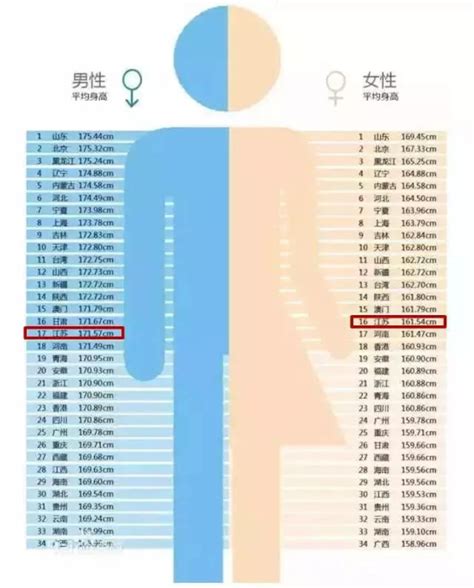 2022美国人均收入与中国人均收入对比