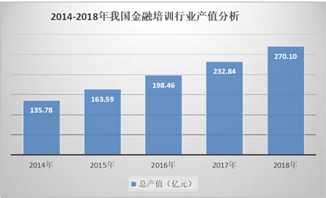 2021-2024年中国金融培训行业发展及产业投资前景预测报告-行业报告-弘博报告网