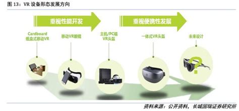 AR/VR/MR行业报告--深圳市增强现实技术应用协会-深圳AR/VR/增强现实/虚拟现实协会