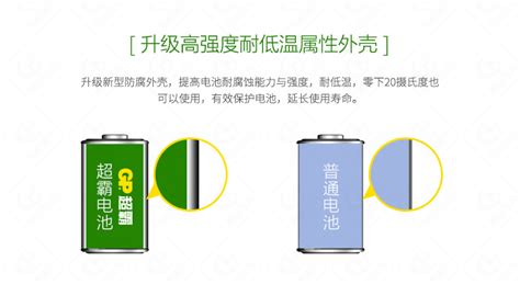 电池充电的方法-电池常见的充电方式有哪几种