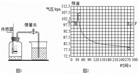 利用红磷测定空气中氧气含量的实验装置如图1,用气体压力传感器测出该集