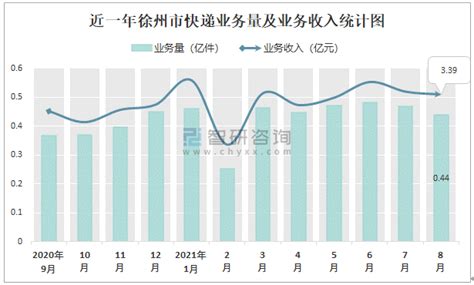 2023年2月徐州综合保税区进出口总额及进出口差额统计分析_贸易数据频道-华经情报网