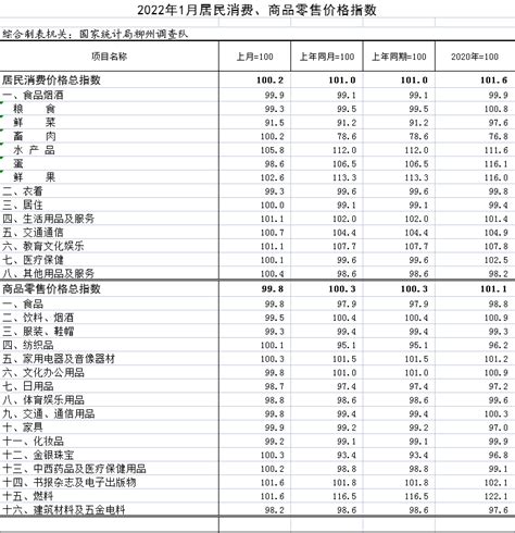 2018年中国PPI指数及居民消费价格CPI走势分析【图】_智研咨询